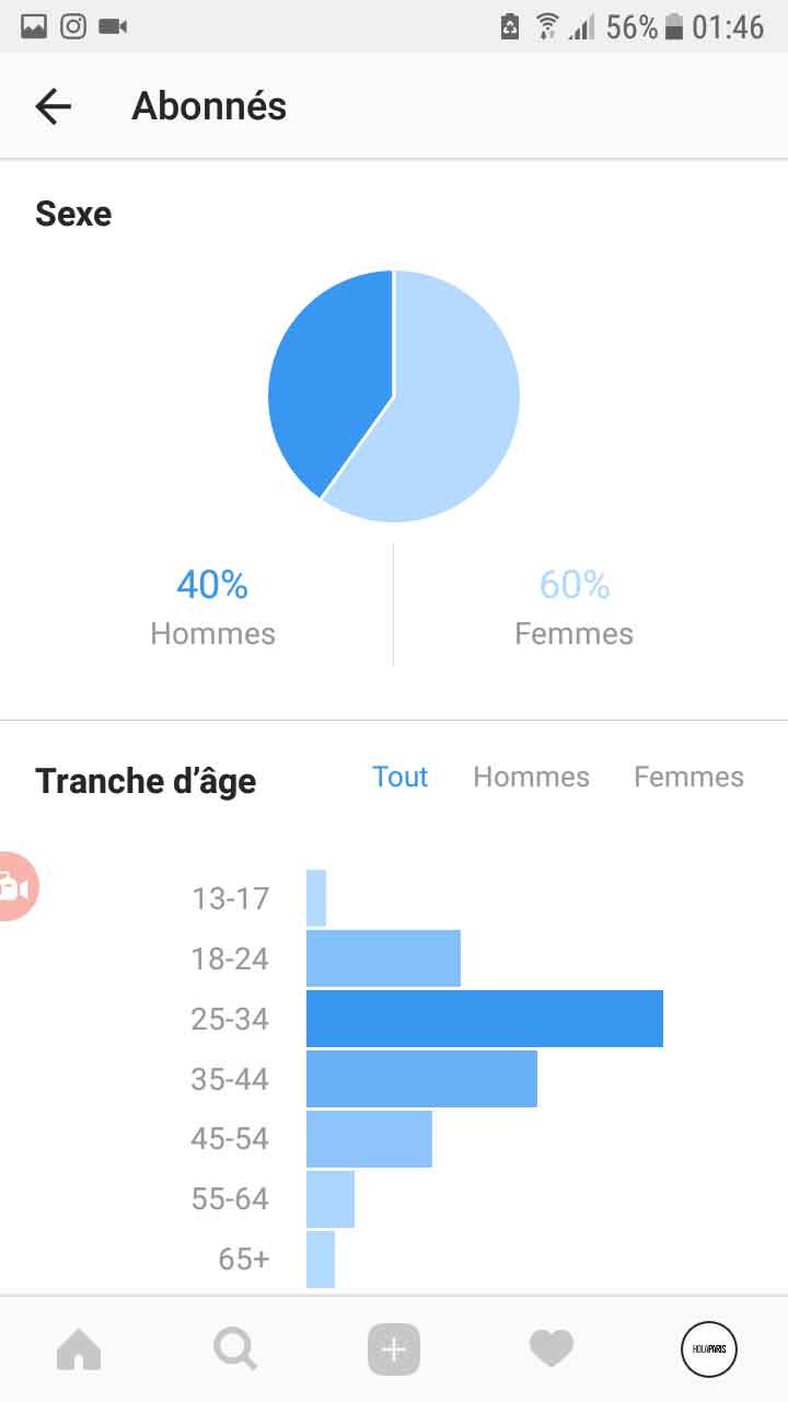 statistique instagram compte pro