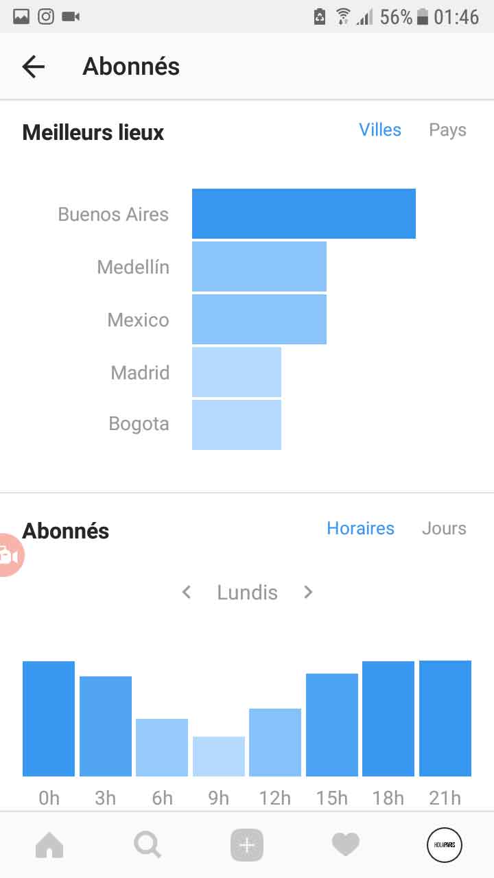 statistique profil instagram