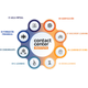 CONTACT CENTER INSTITUTE