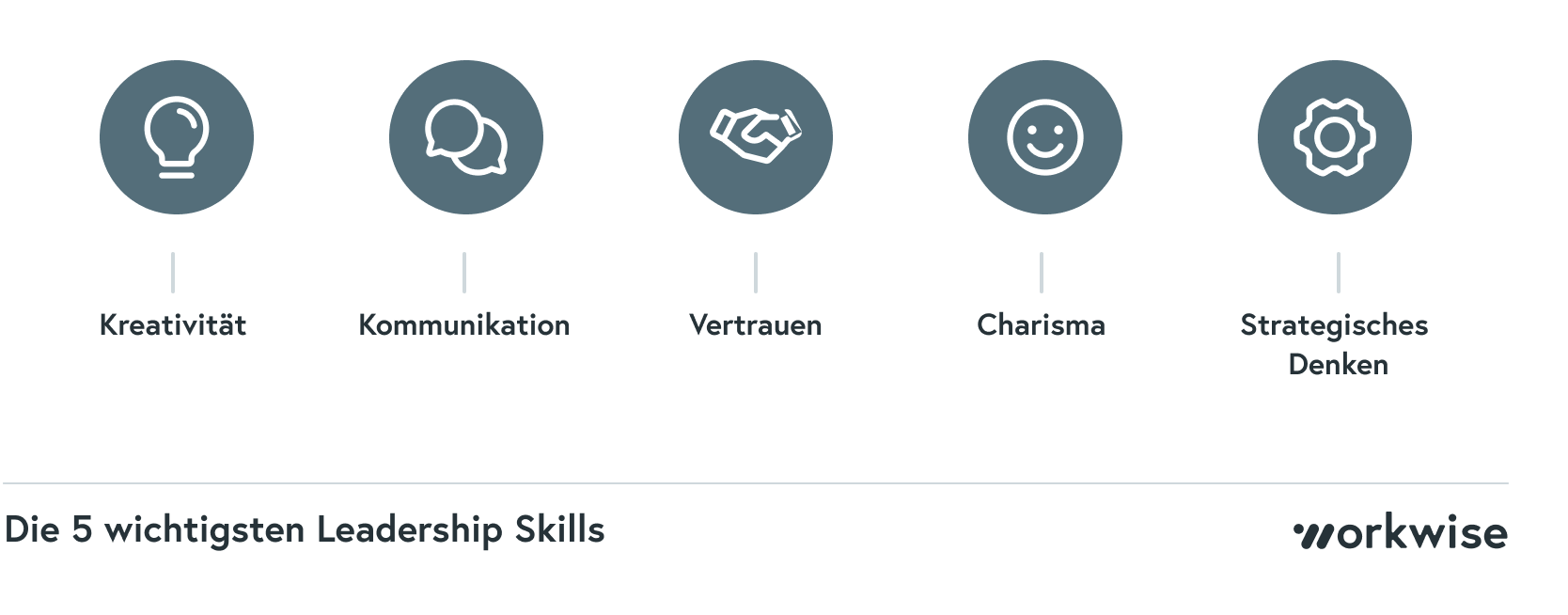 Die 5 wichtigsten Leadership Skills