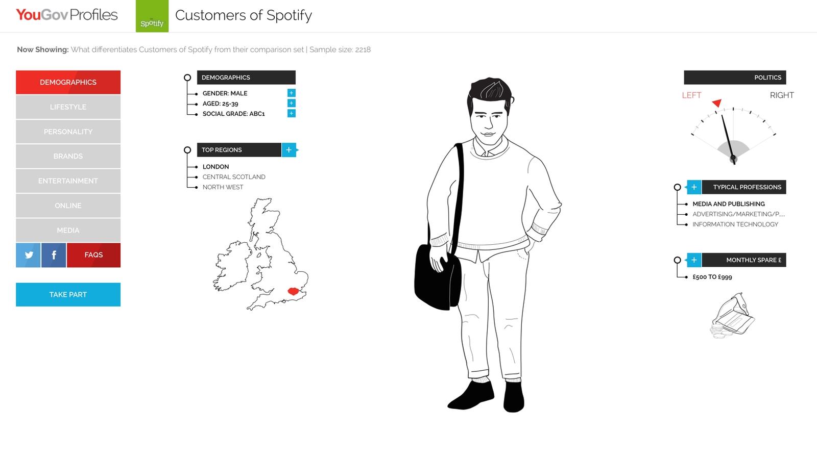yougov