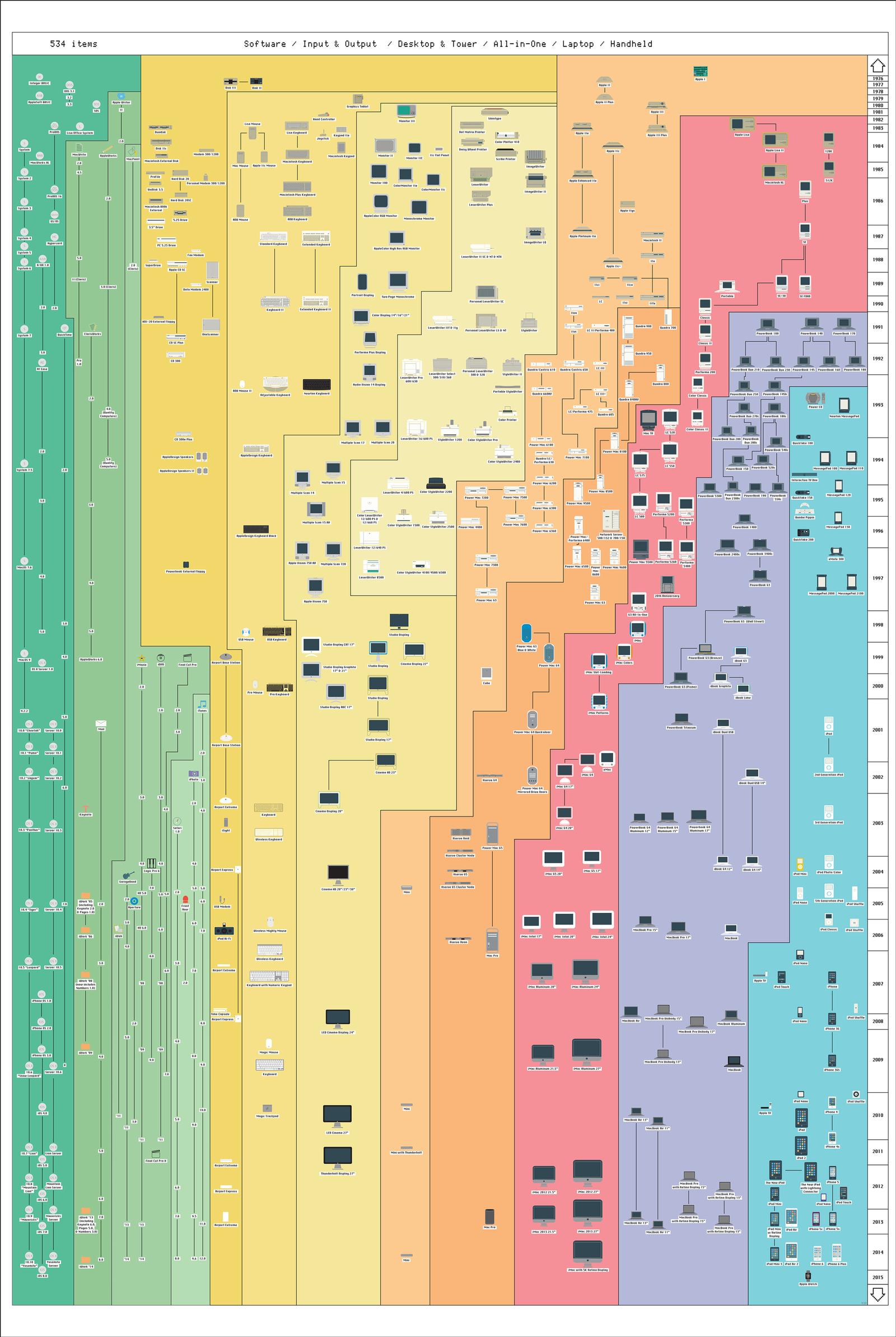 apple infografik full