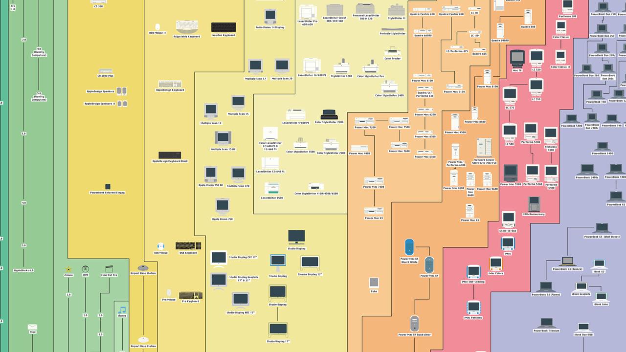 Apple Infografik Teaser