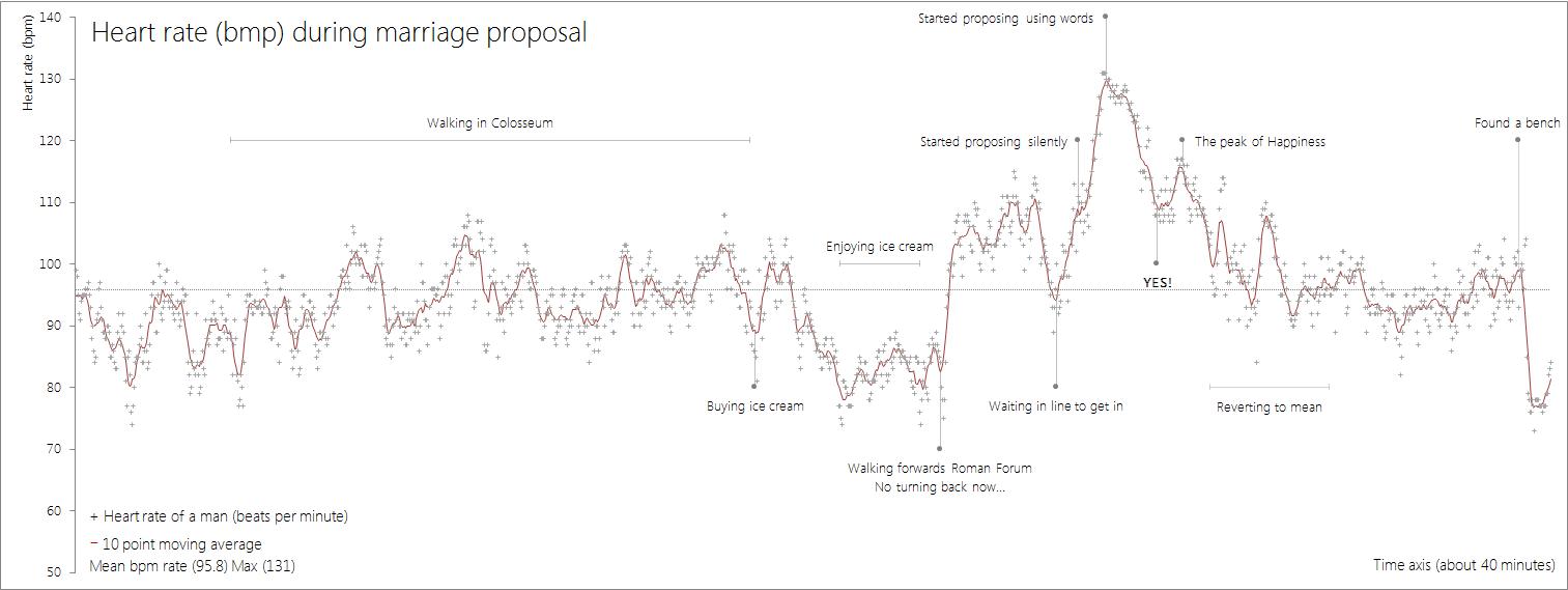 Heirat Heartrate alt