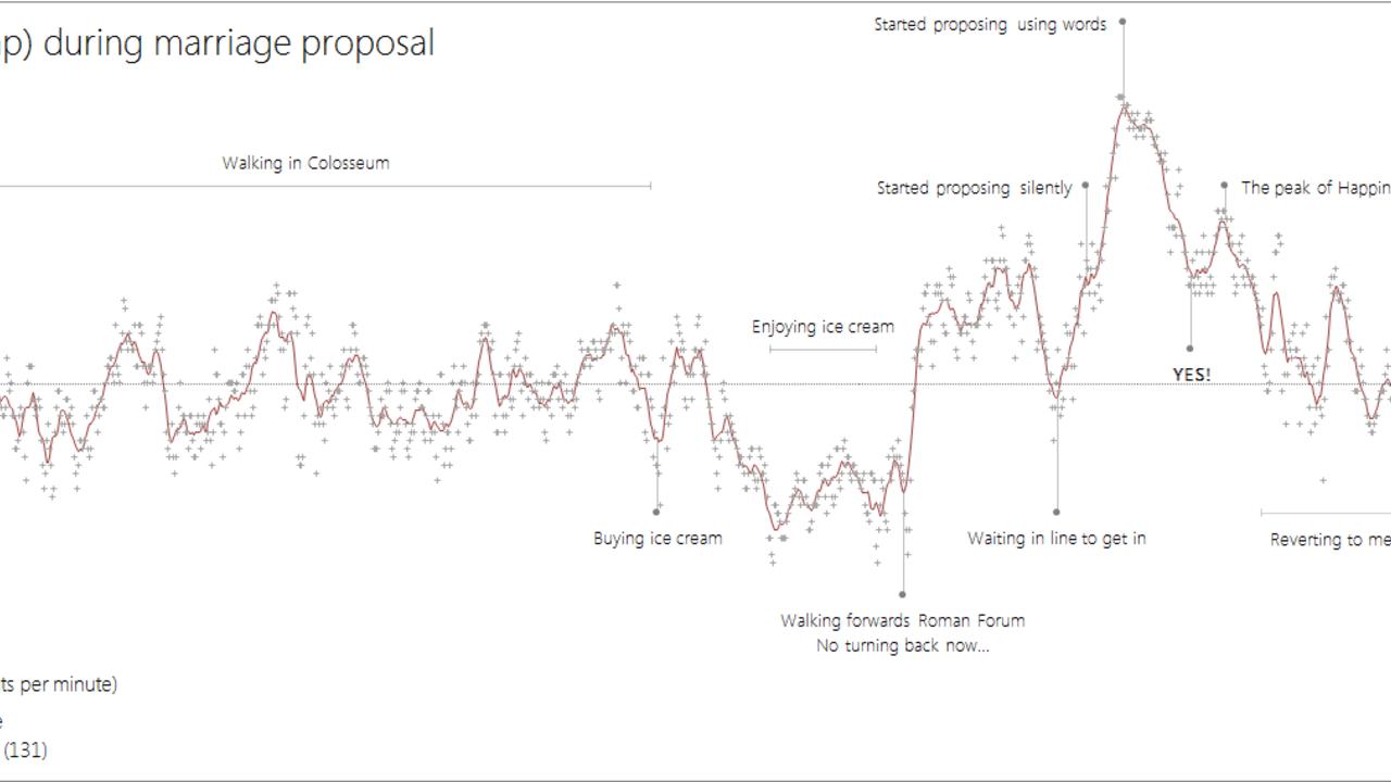 Herzschlag Heirat