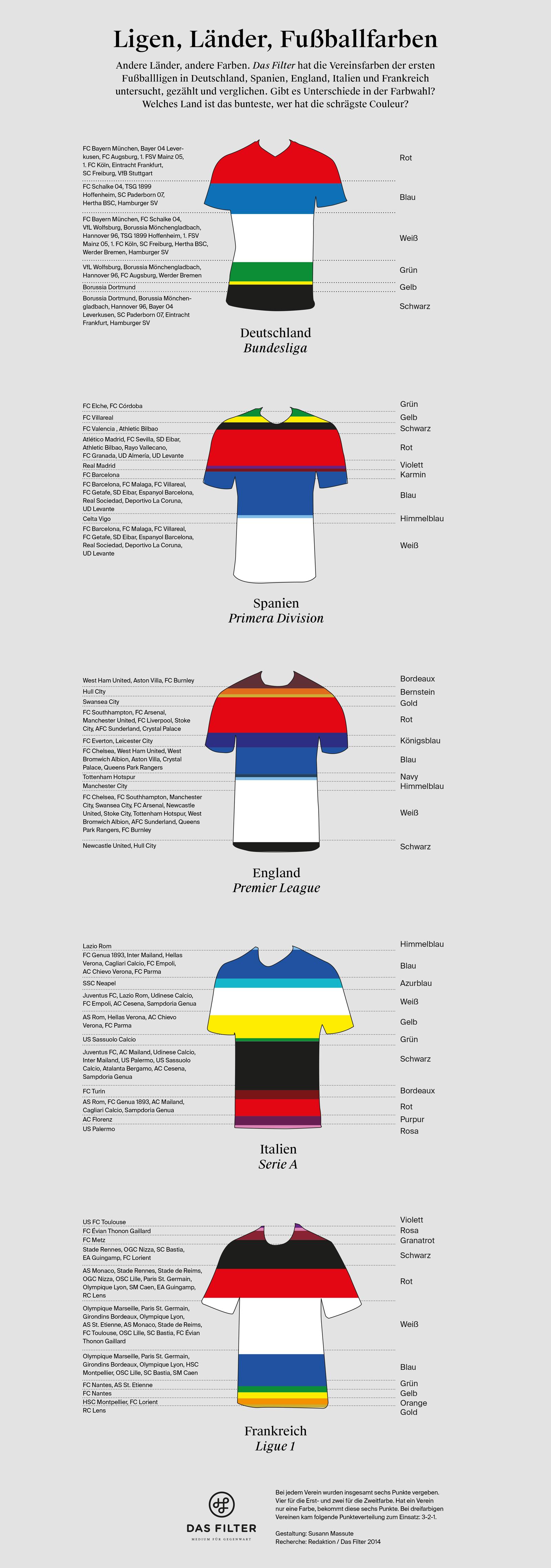 DF Infografik Fußball main