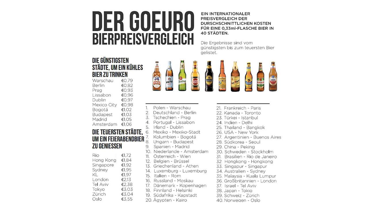 Biervergleich
