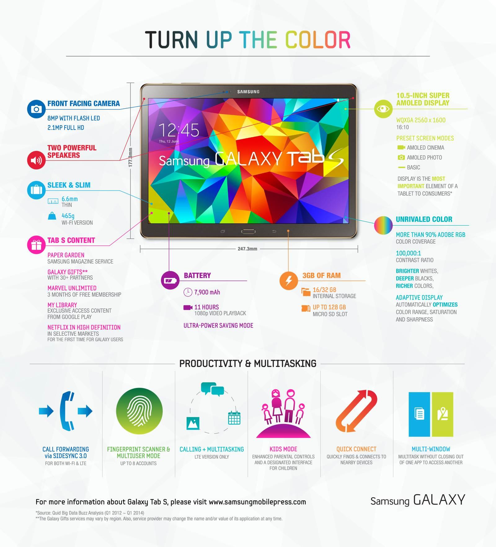 Tab S Infografik