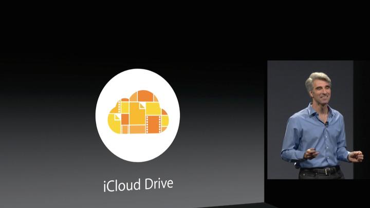 iCloud Drive