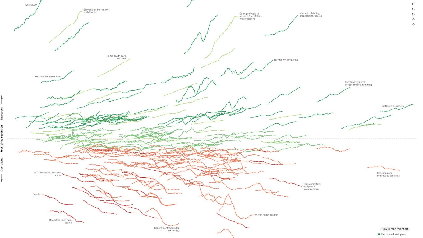 The Recession Info NYT