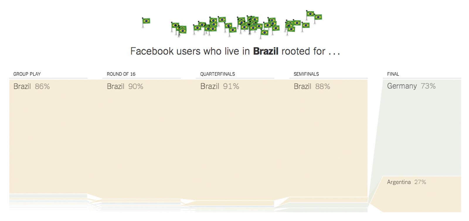 brazil