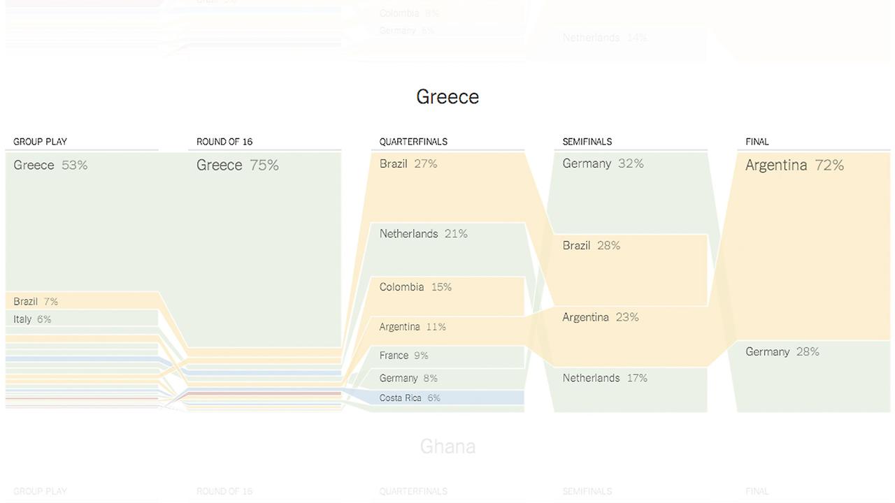 Greece