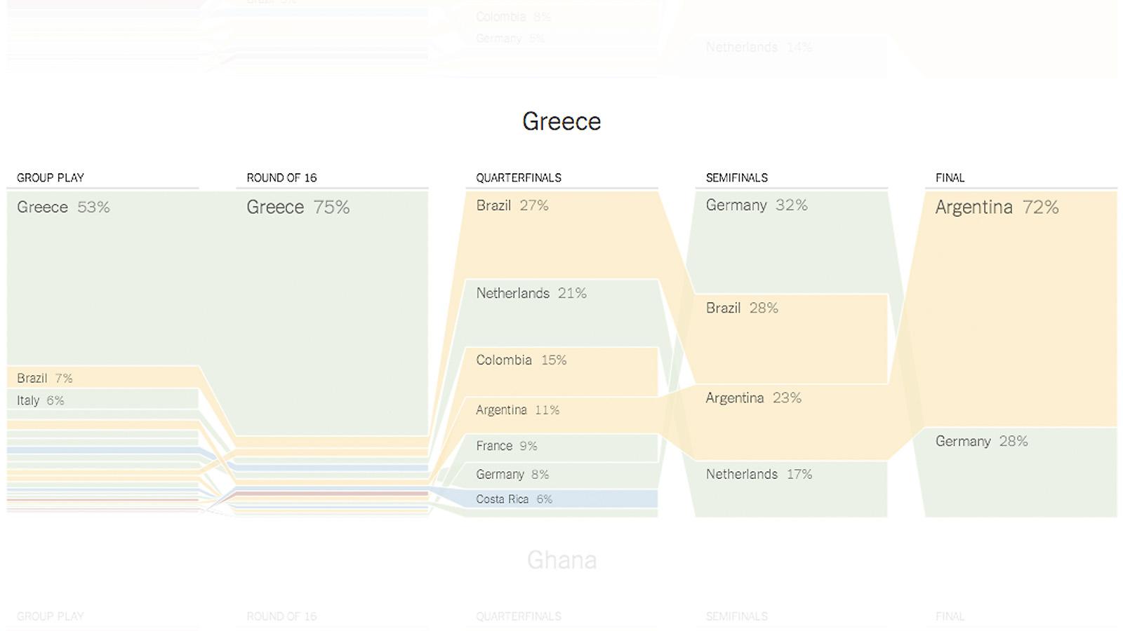 Greece
