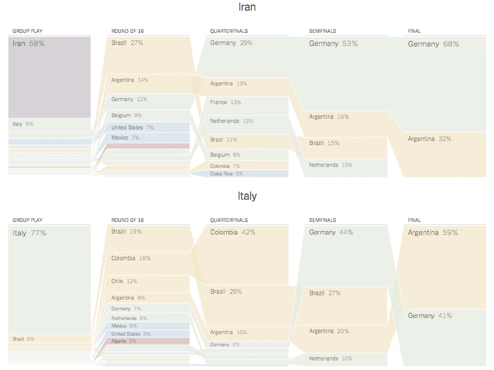 italyiran
