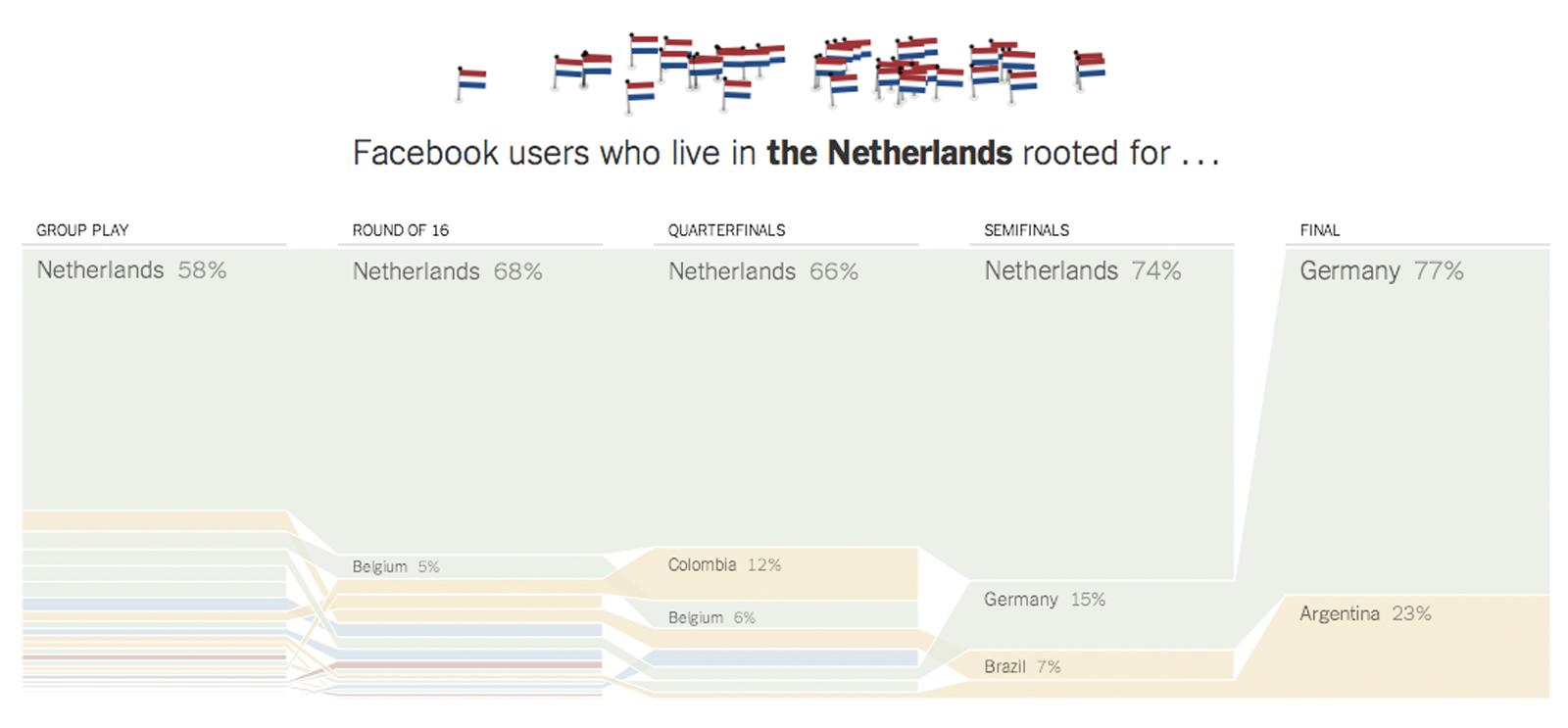 Netherlands