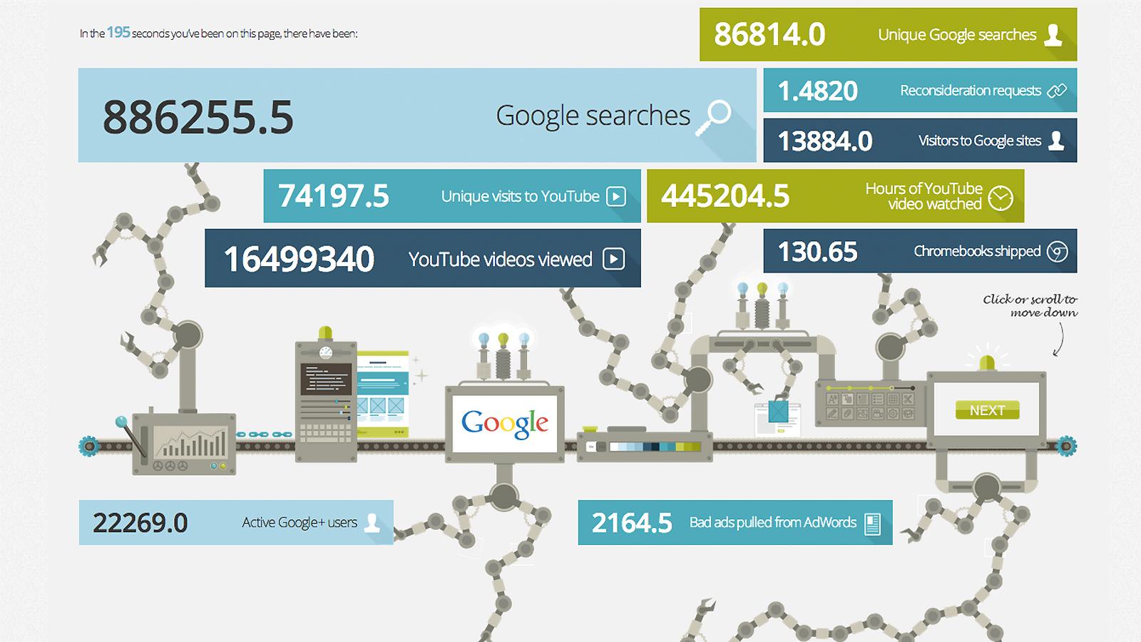 Googlesekunde
