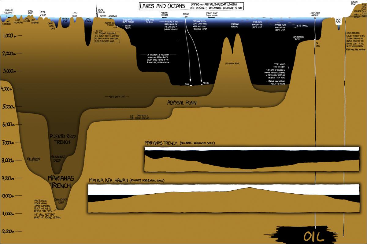 Lakes and Oceans XKCD 2