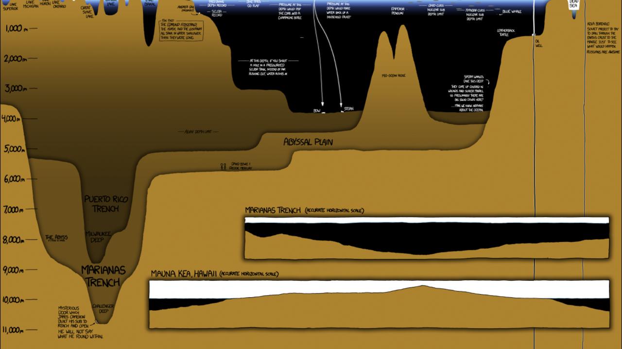 XKCD Lakes and Oceans