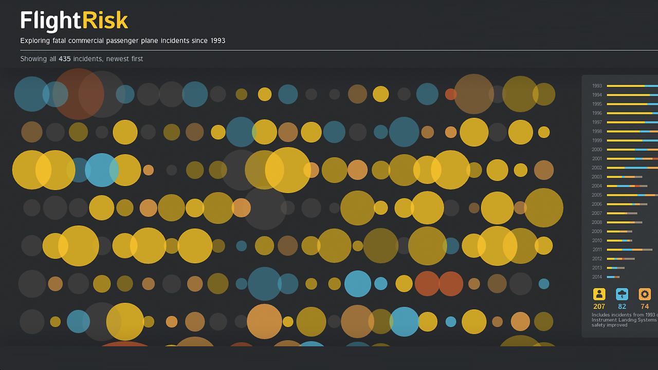 Flight Risk Infografik
