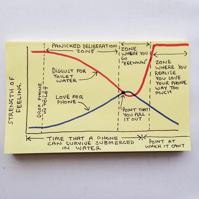 Graph Handy Toilette