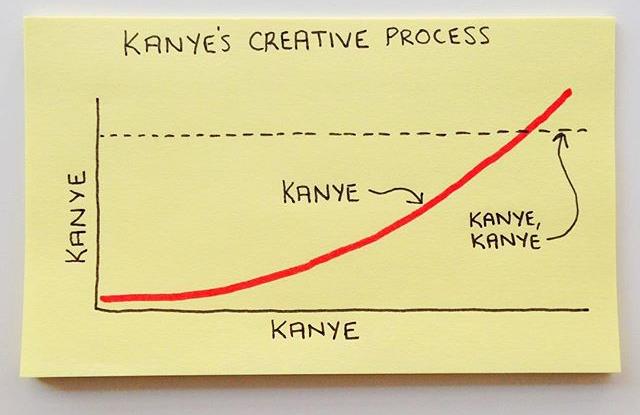 Graph Kanye