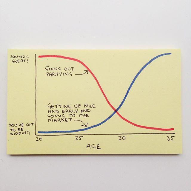 Graph Party