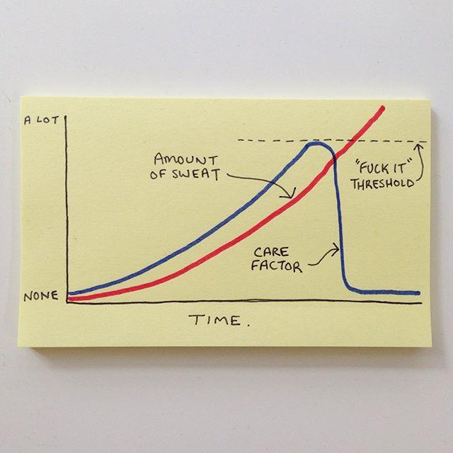 Graph Sweat