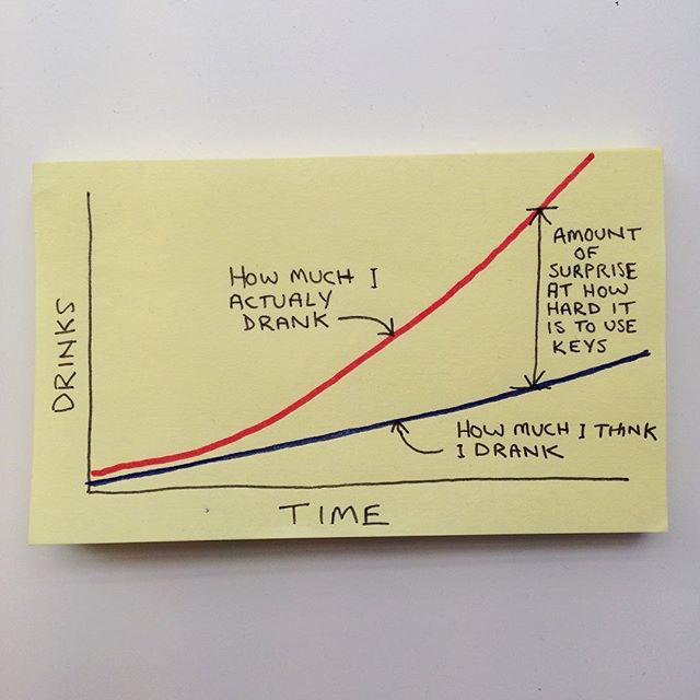 Graph trinken