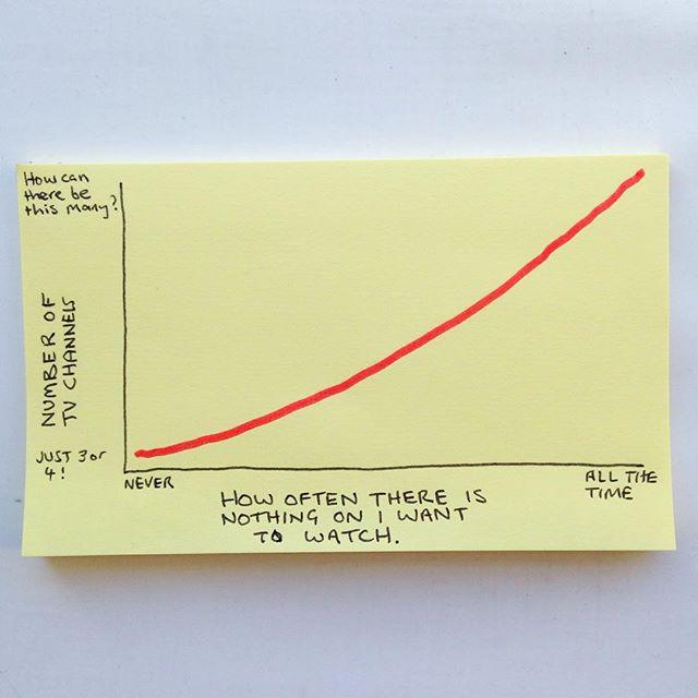Graph TV
