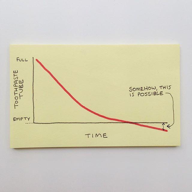 Graph Zahnpasta
