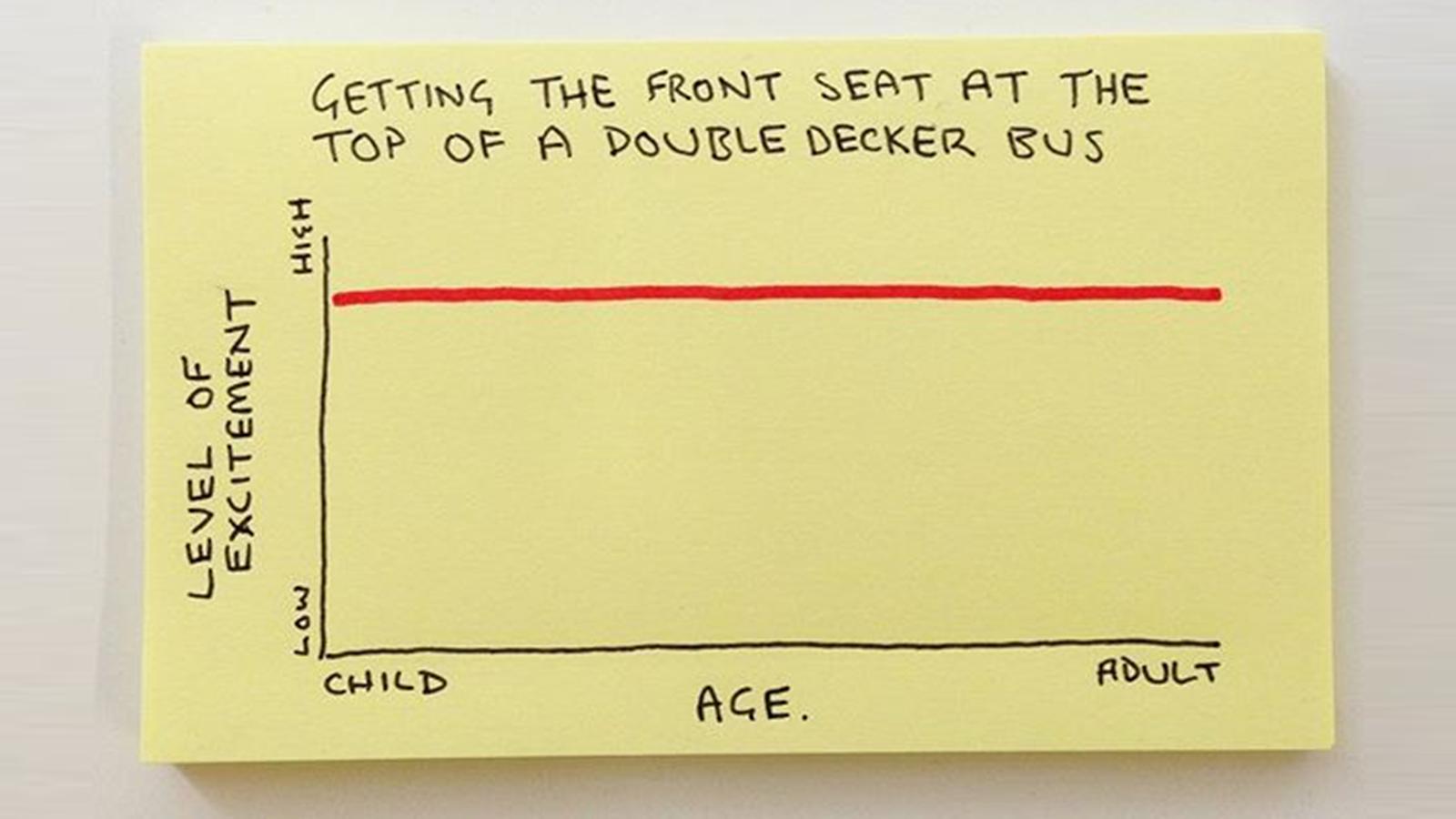Post it Graphen Lead