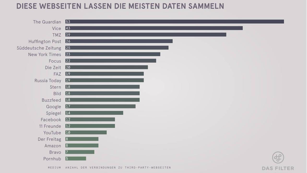 Tracker auf Webseiten