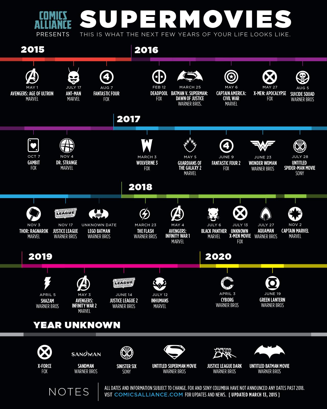 Superhelden Comic Verfilmungen Infografik