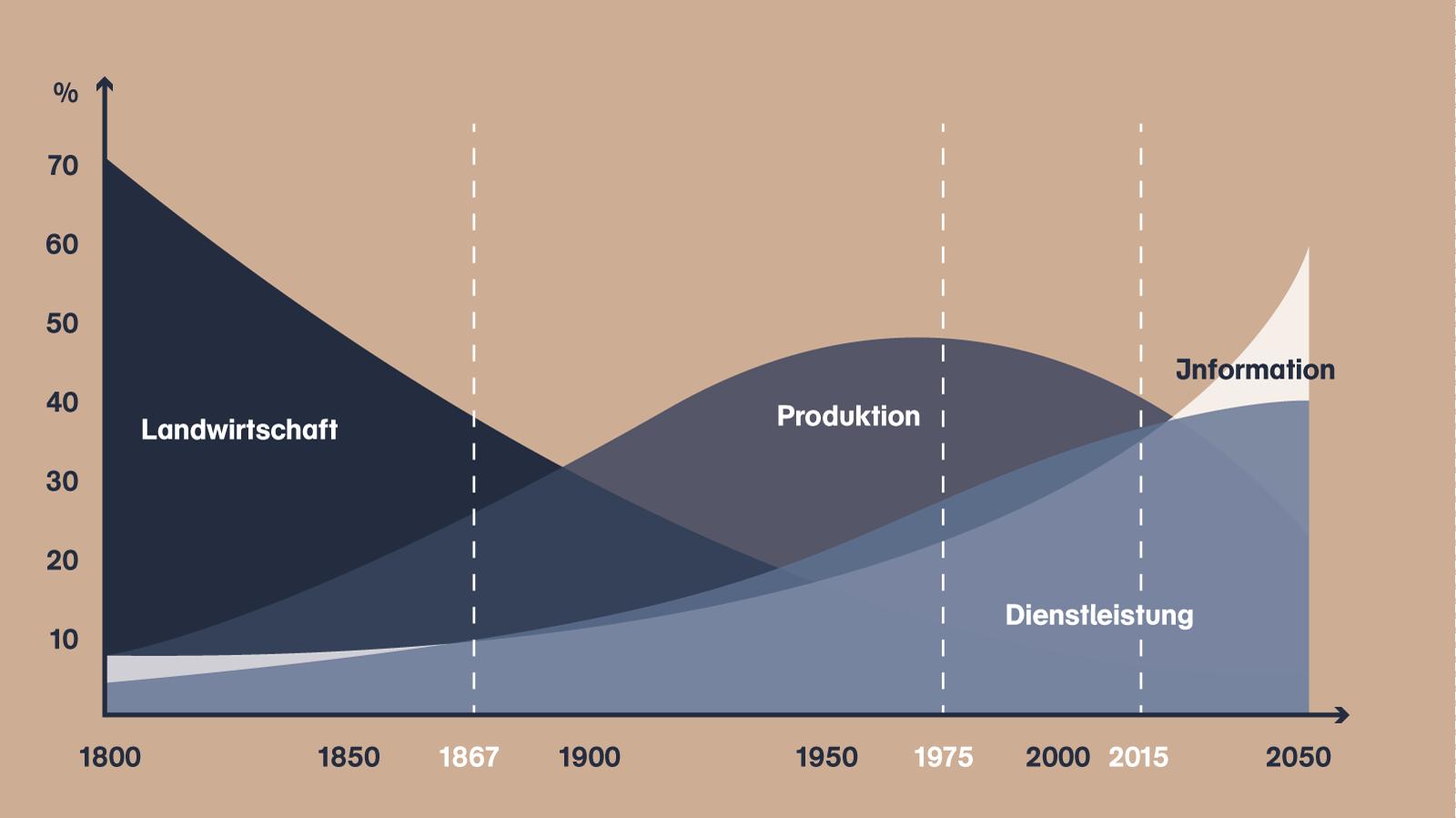 UDC Teil 3 Infografik