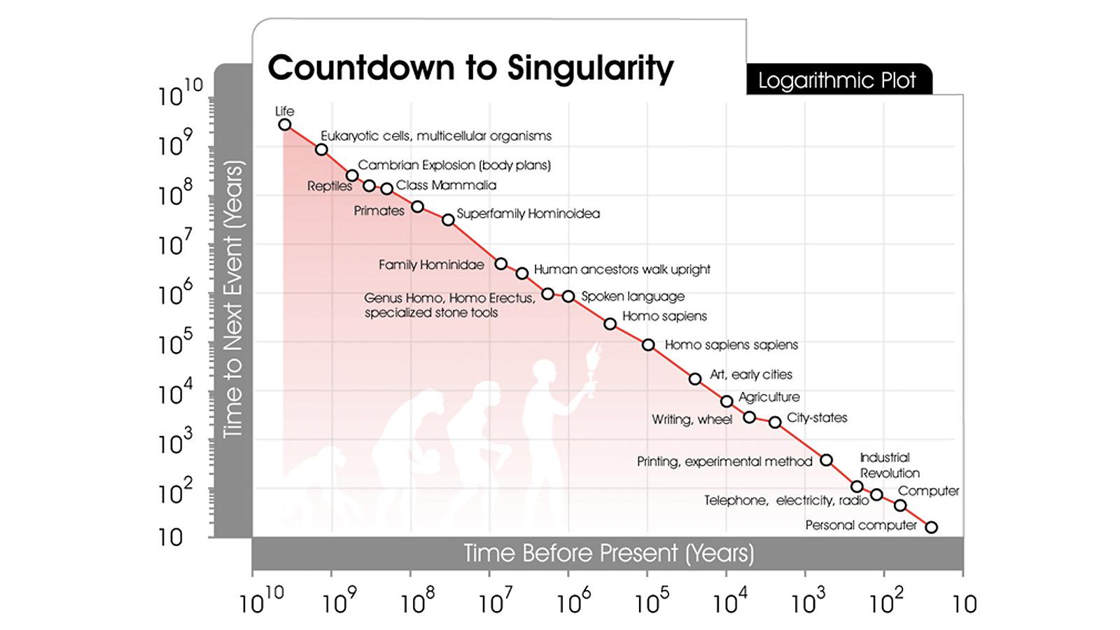 Singularity