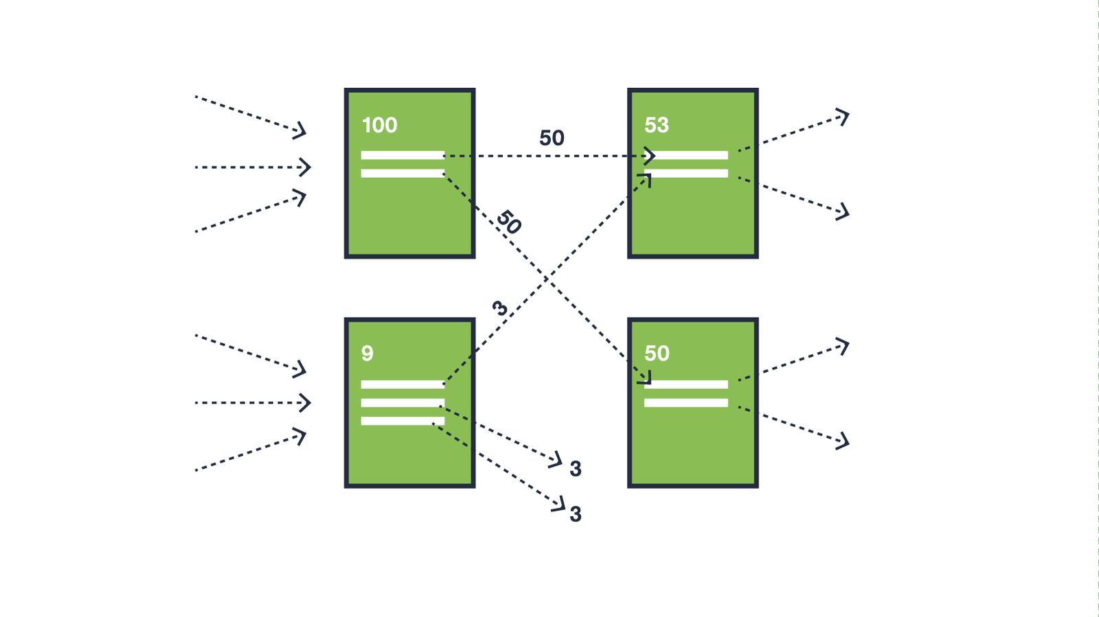 pagerank