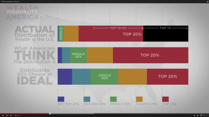 Wealth Inequality Screenshot 1 UDC 10