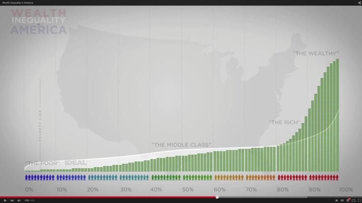 Wealth Inequality Screenshot 2 UDC 10