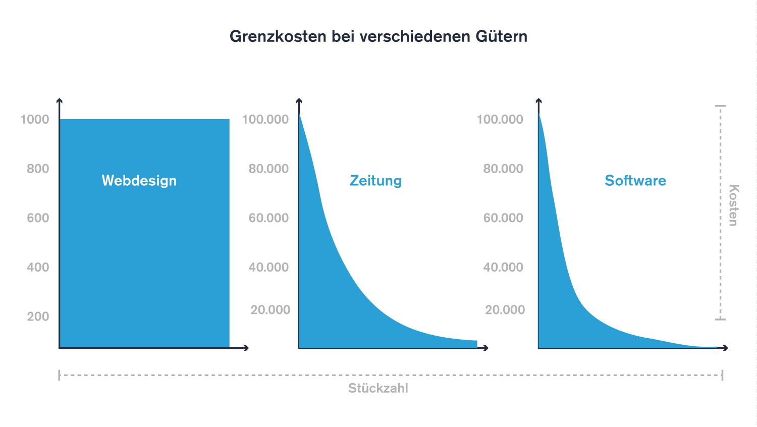 UDC Teil 13 Infografik 1