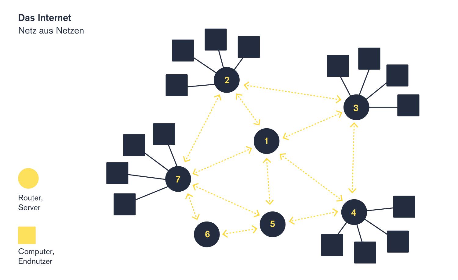 UDC 15 Illu Internet Netz