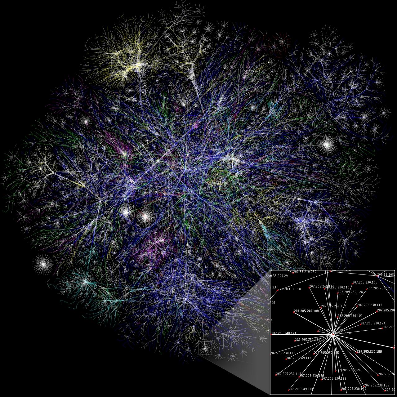 udc 15 internet visualisierung