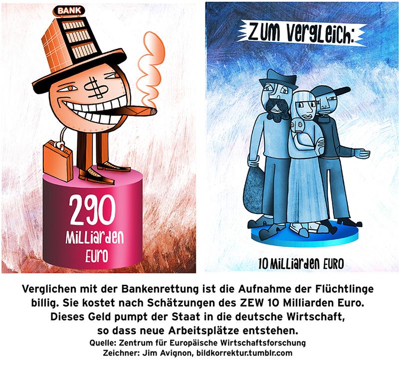 Bildkorrektur Banken