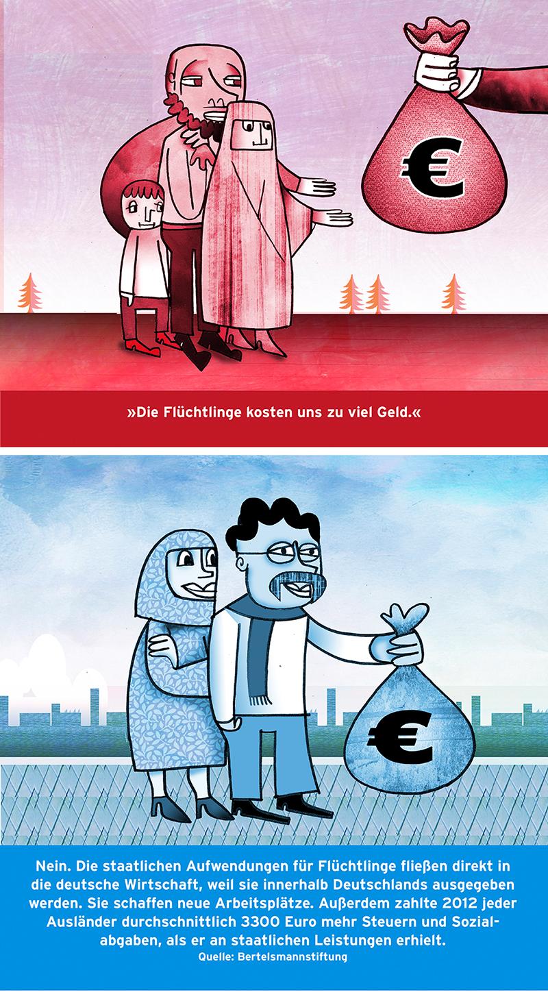Bildkorrektur Fluechtlinge Kosten
