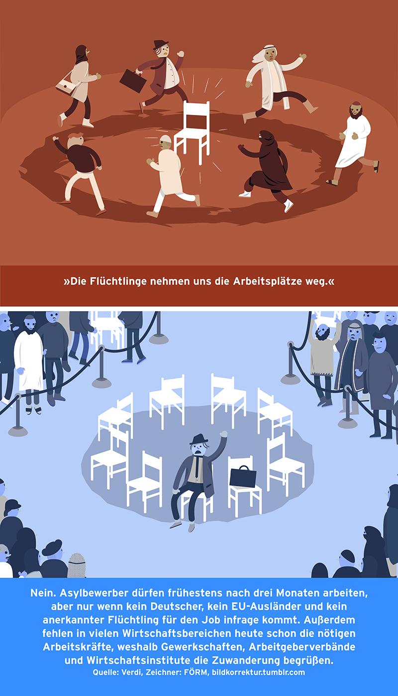 Fluechtlinge Arbeitsplaetze
