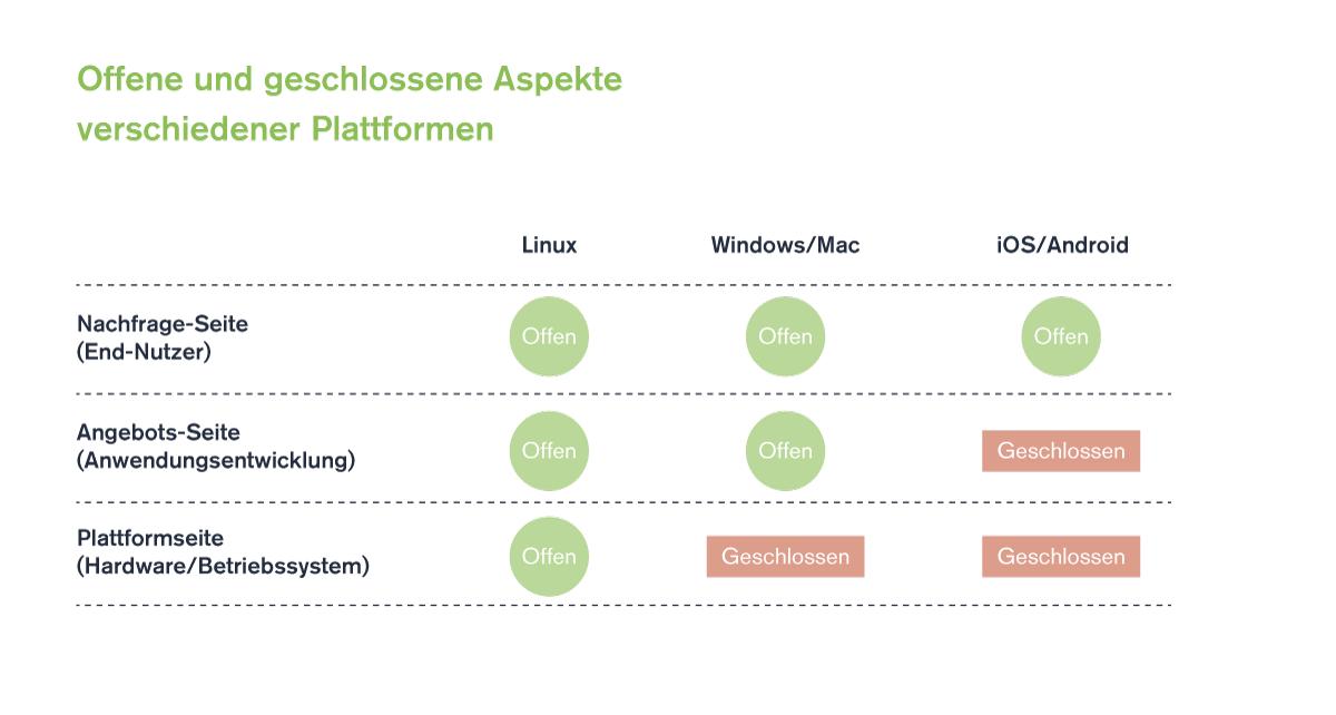 UDC-Infografik-AppStore-Offengeschlossen-NEU