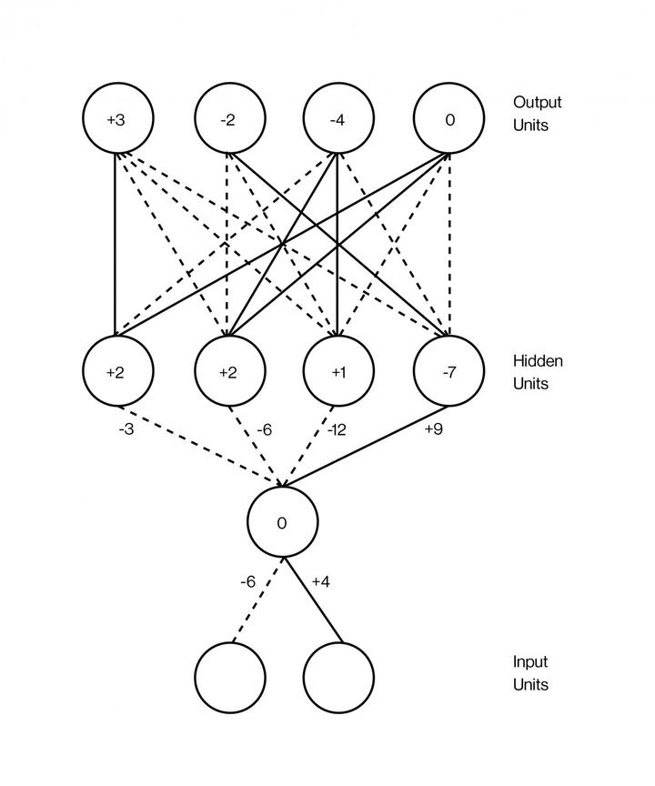 UDC-3-03-deep learning-hinton-grafik