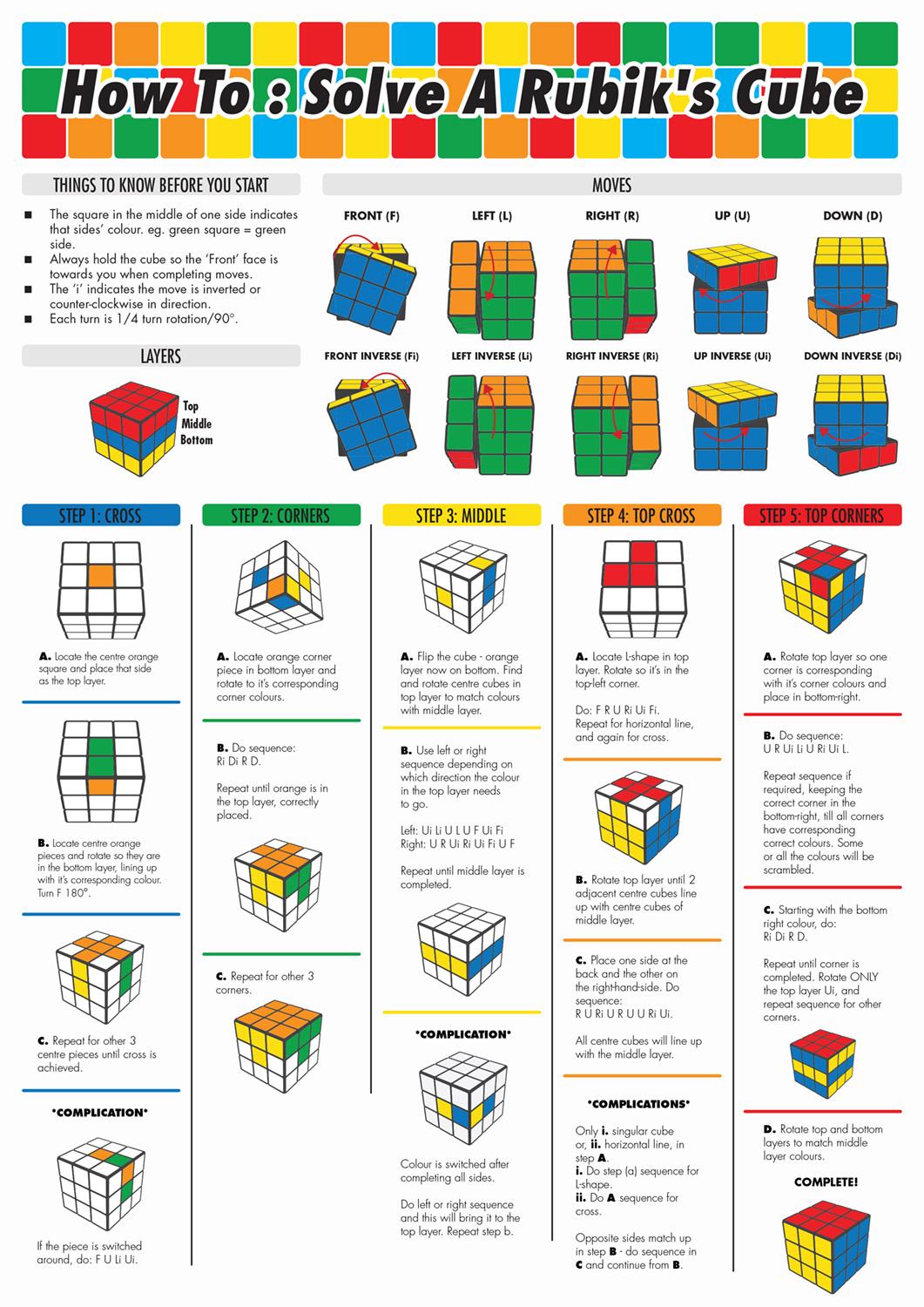 Infografik Rubik Cube groß