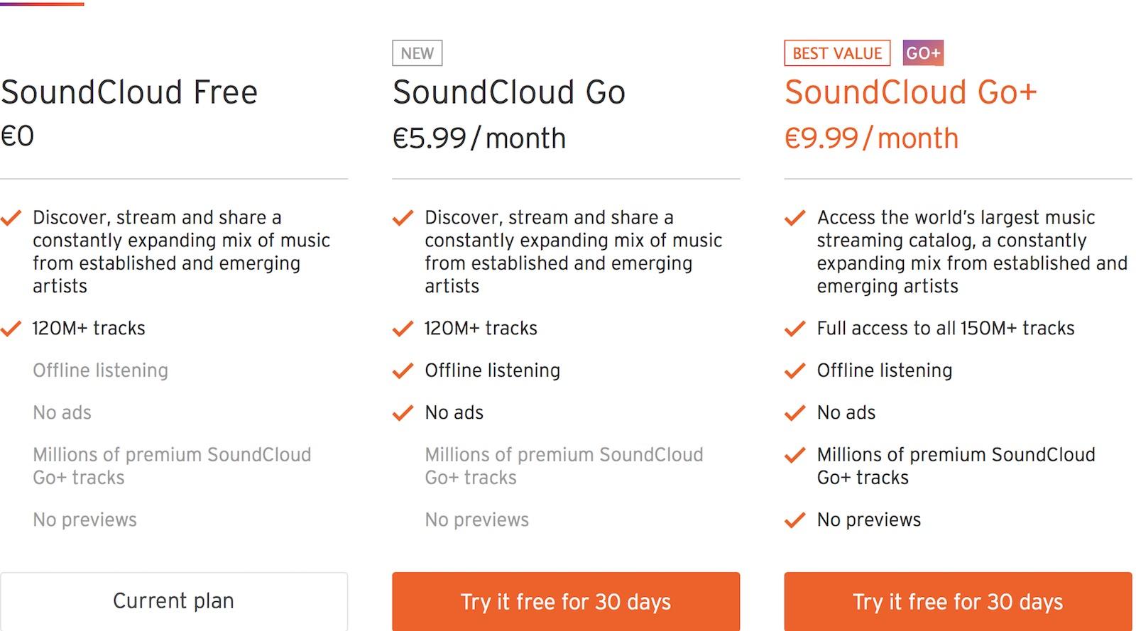 Soundcloud Go Preise