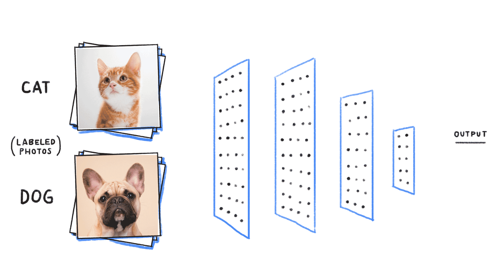 Deep Learning Gif