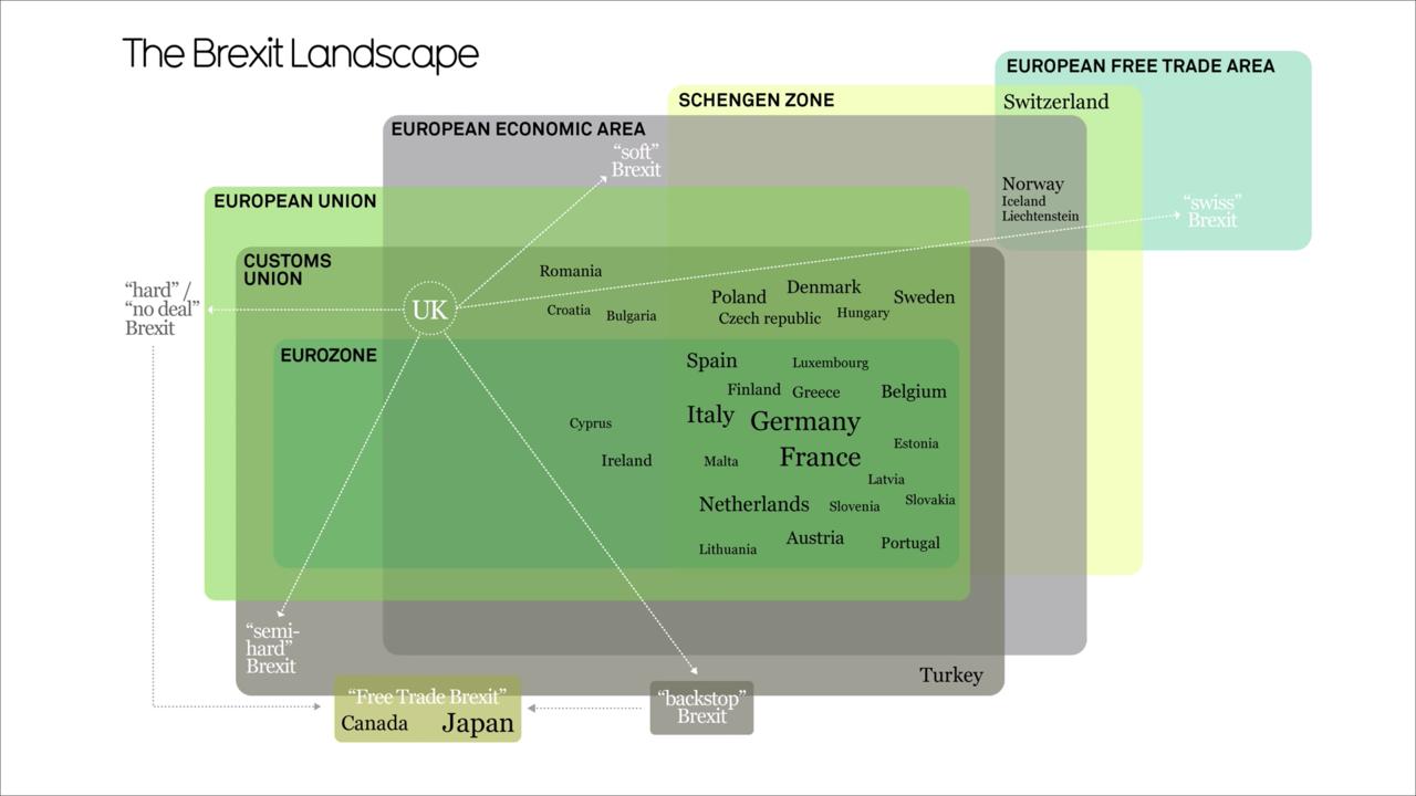 Brexit Landscape